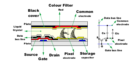 Fig 511 TFT Section