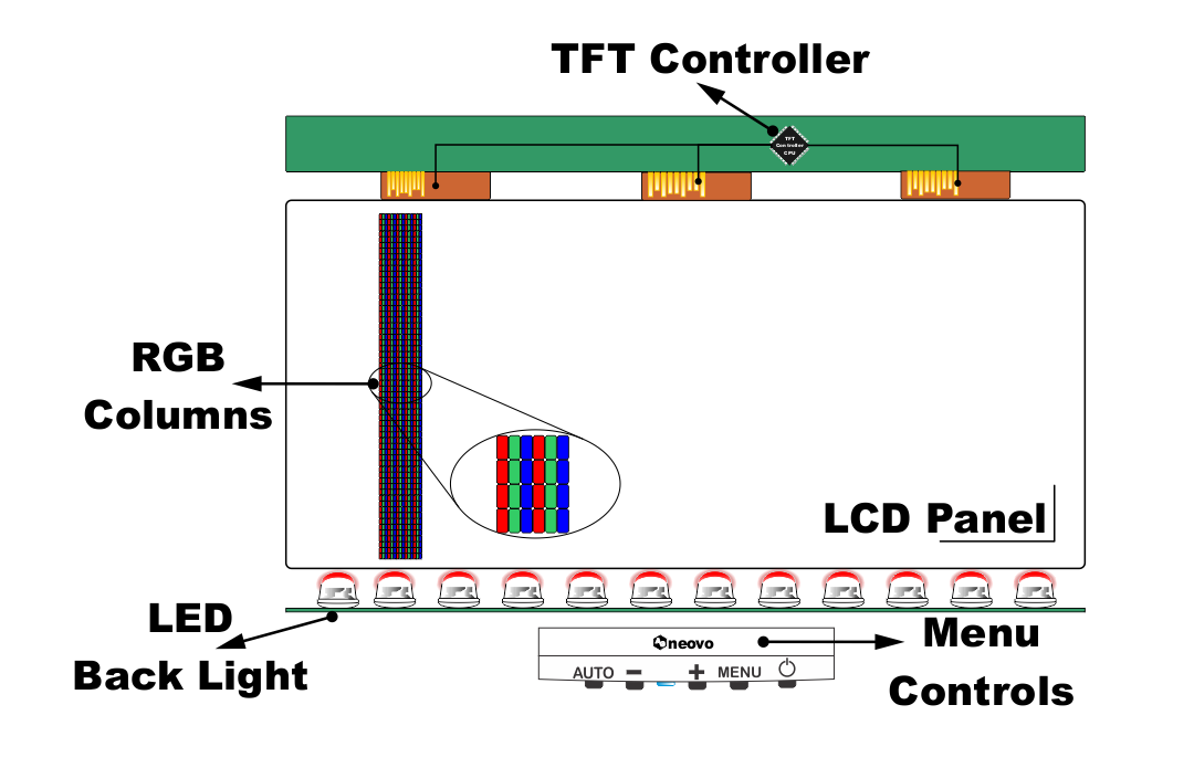 Fig 512 Part 1 LCD panel