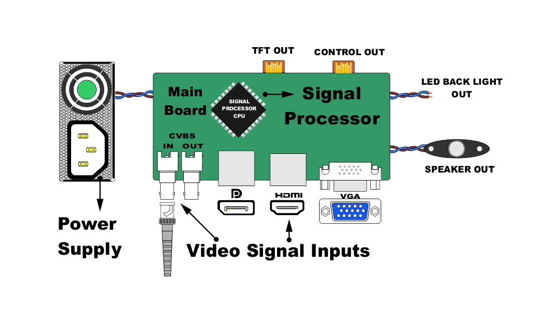 Fig 512 Part 3 CPU