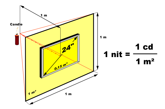 Fig 514 Nits