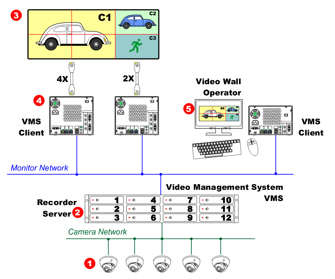 Fig 515 Video wall