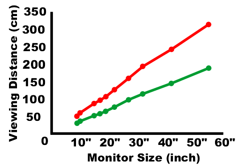 Viewing Distance