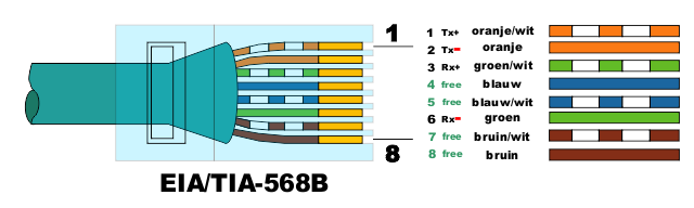 Fig1901 PoE Cat5 layout