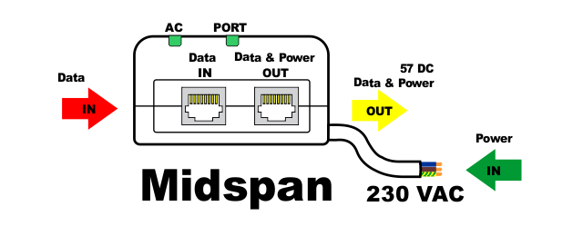 Fig1904 PoE Midspan