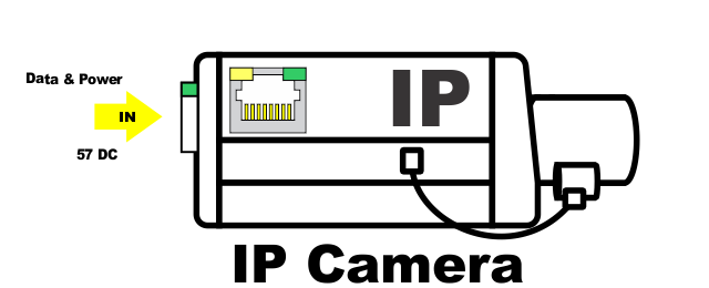 Fig1905 PoE Camera