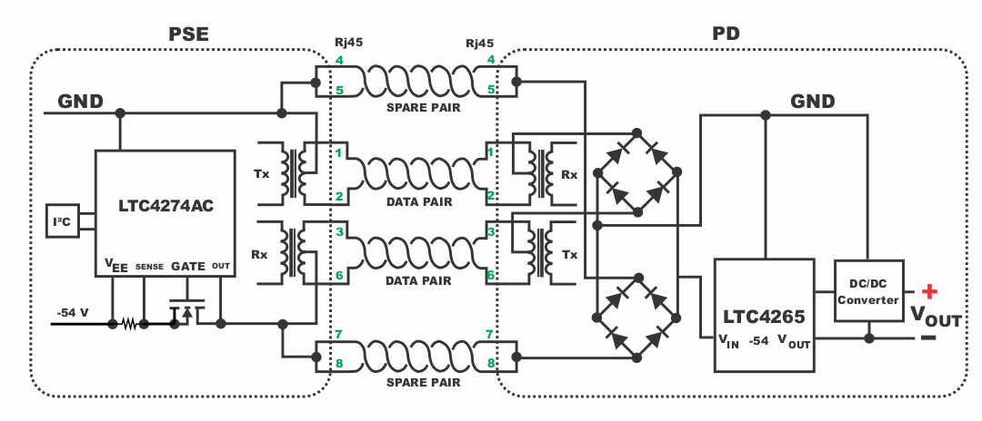 Fig1908b PoE diagram