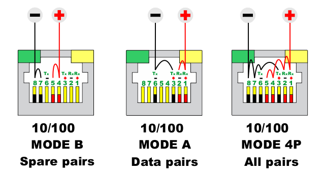 Fig1912 PoE Mode BA4P100BaseT