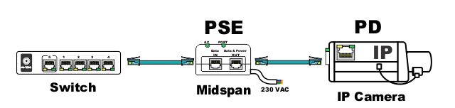 fig1903 PoE Midspan PD