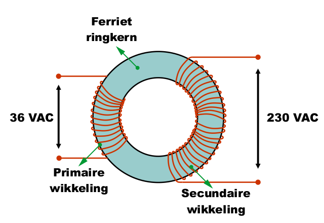 Stepup ringtransfo