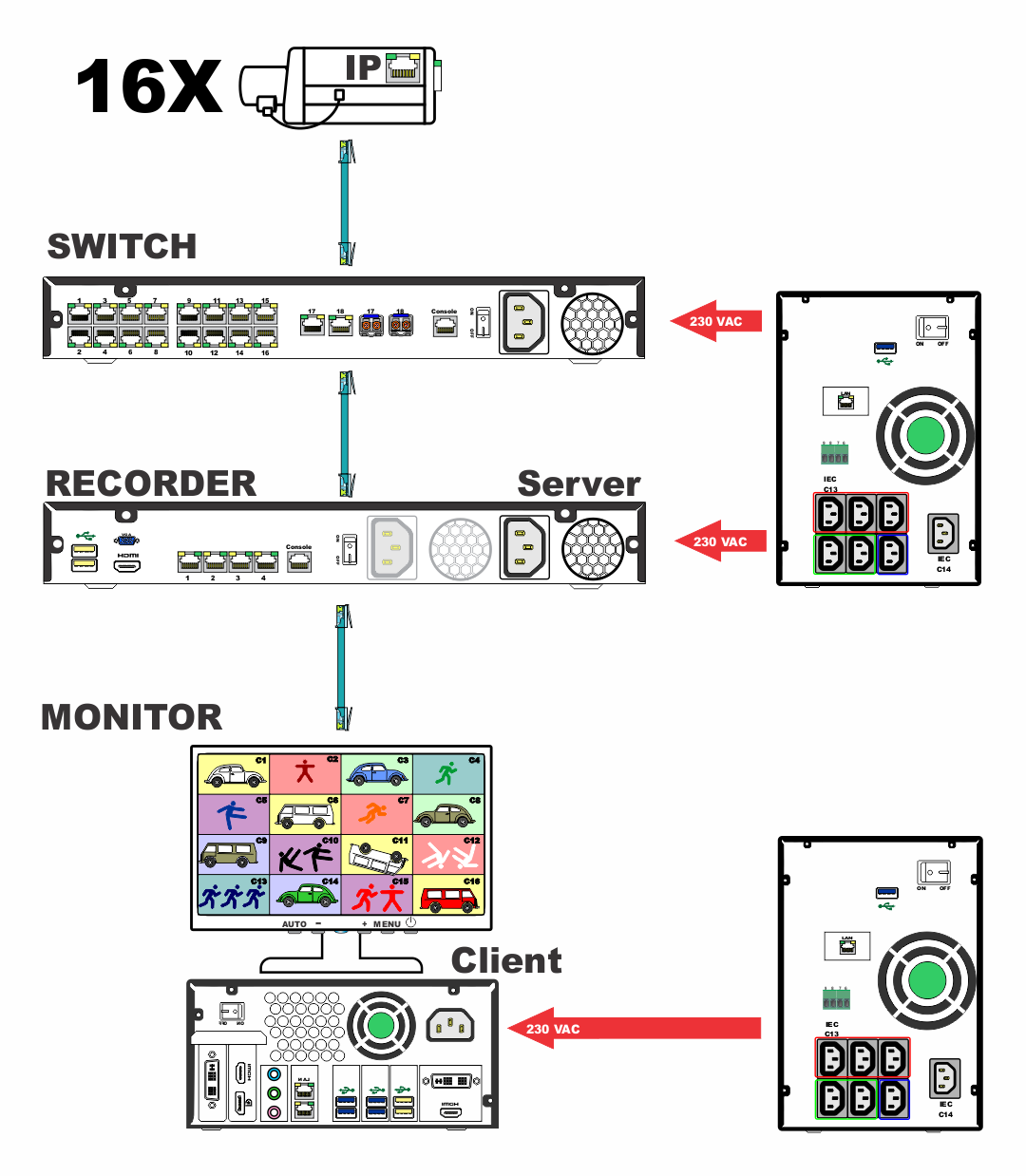 System VMS met UPS