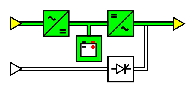 UPS 1 Load Protected