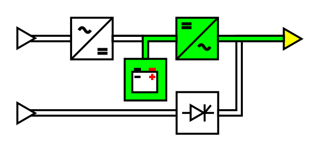 UPS 2 Battery