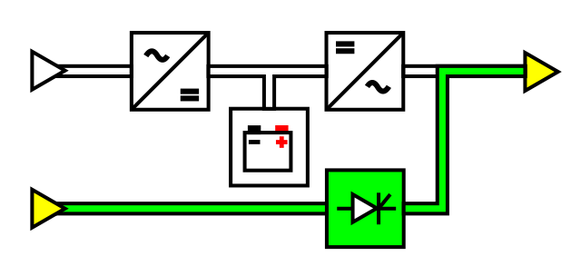 UPS 3 Bypass