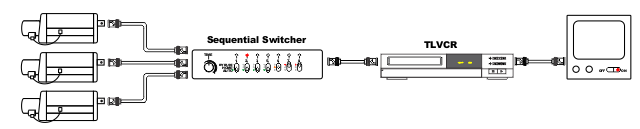 CCTV system switcher tlvcr