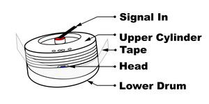 Upper Cylinder 2