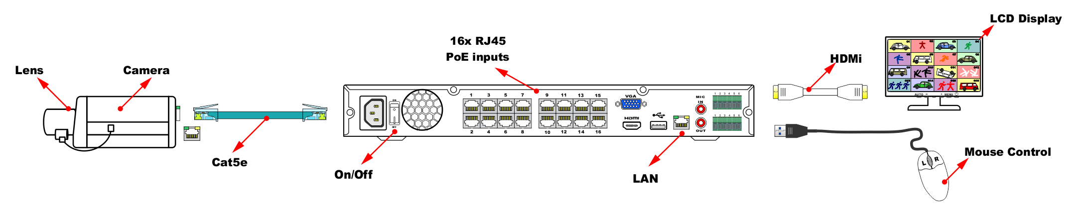 Camera DVR Monitor