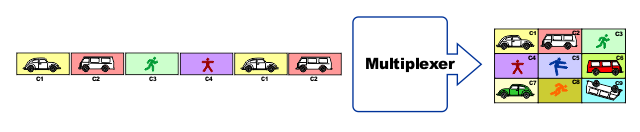 multiplexer decoding