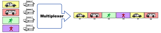 multiplexer encoding