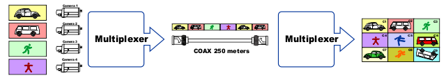 multiplexer transmission