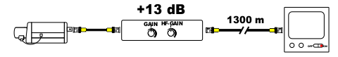 CVBS Video Amplifier