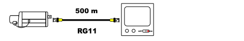 Coax CVBS RG11 500m