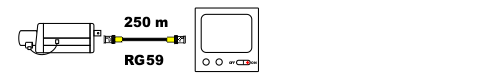 Coax CVBS RG59 250m