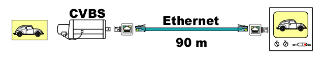 CVBS Ethernet 90m