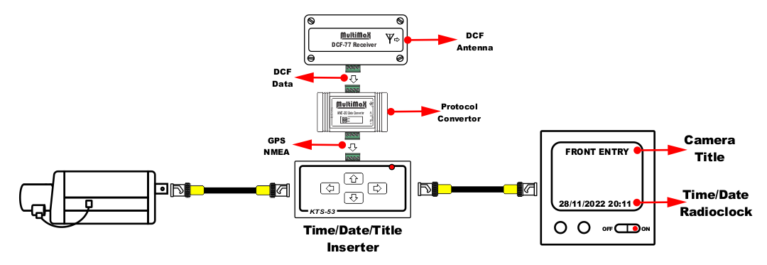 Time Date Title Inserter