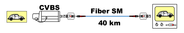 CVBS Fiber 40km