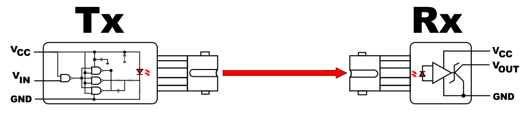 fig1501 RxTX TTL