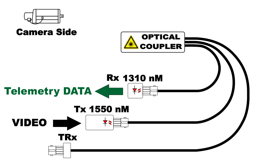 fig1515 Video Data 1 fiber