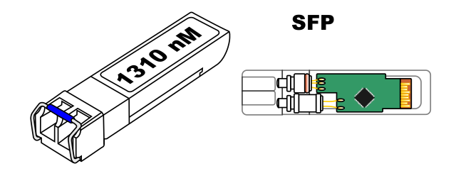 fig1516 sfp board