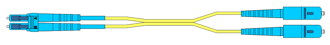 fig1526 Duplex LC simplex SC