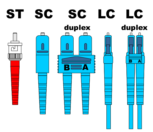 fig1527 ConnectorsSTSCLC