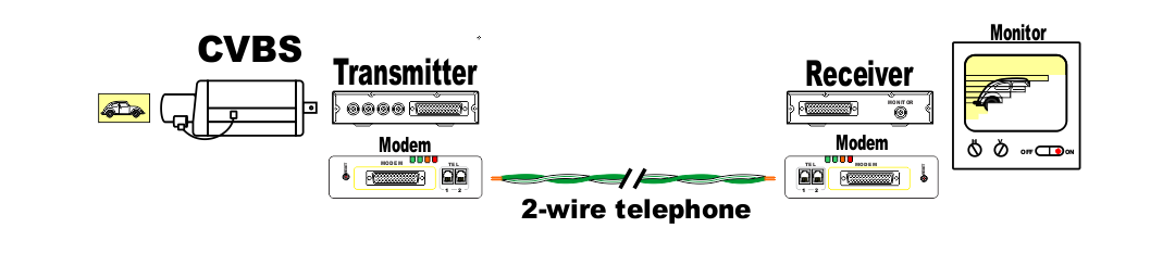 CVBS PSTN