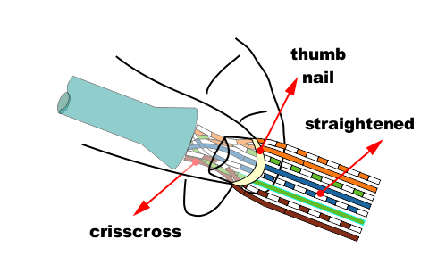 RJ45 crisscross straighten