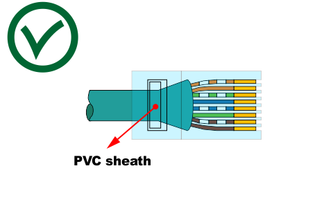 RJ45 pinch sheath