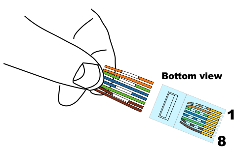 RJ45 slide bottom