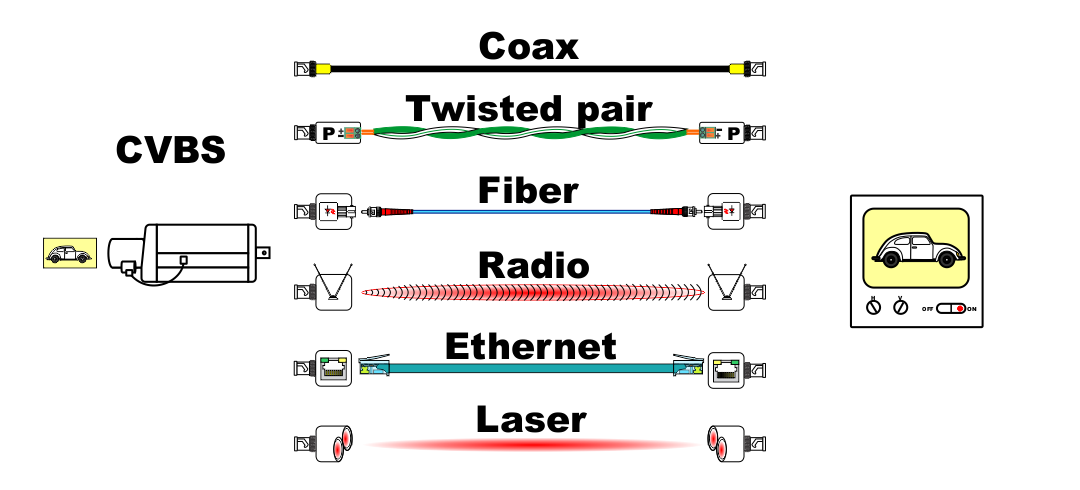 Fig1401 CVBS Transmissie