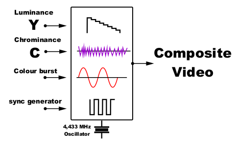 Fig1402 CVBS Composite Video