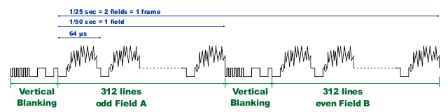 Fig1403 CVBS Sync