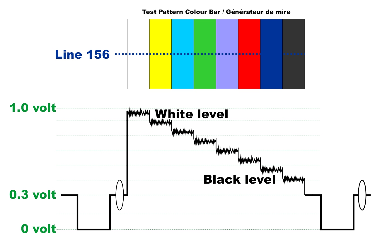 Fig1404 CVBS ColourBar