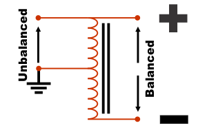 Fig1407 Balanced Unbalanced