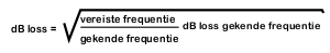 Fig1410 dB loss frequenties omrekenen