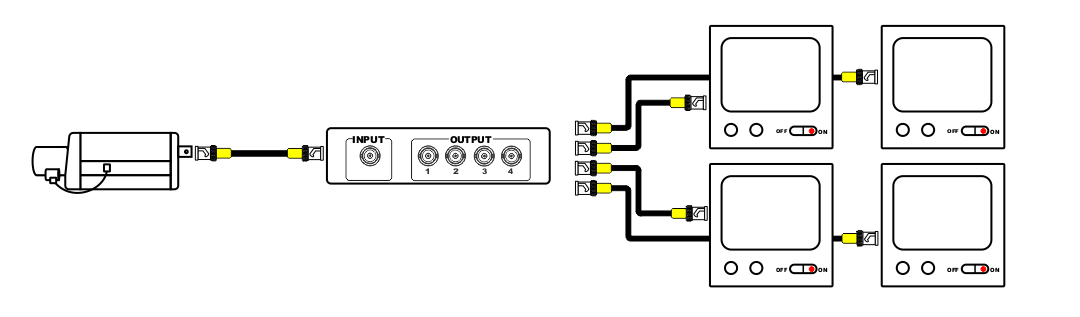 Video Distributor 1X4