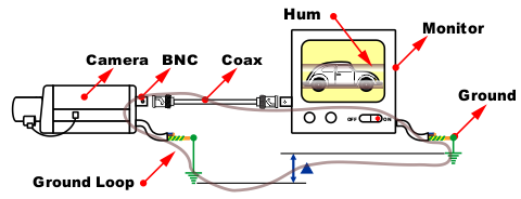 ground loop