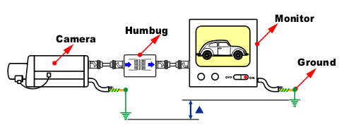 ground loop isolator