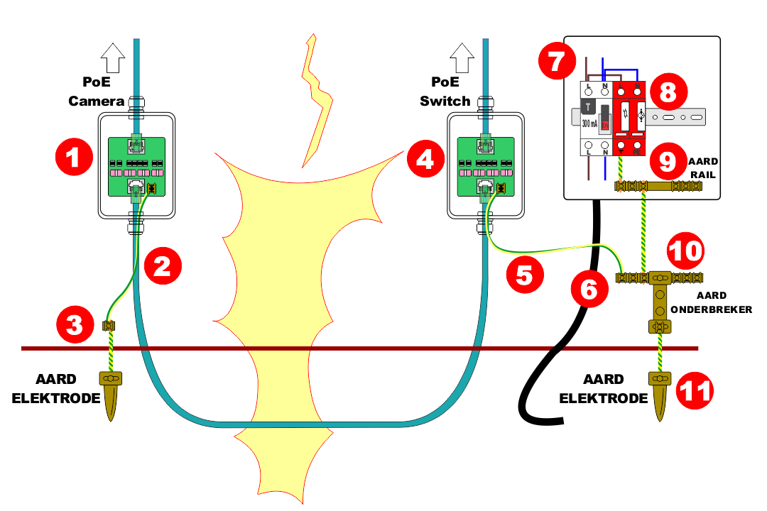 Lightning Grounding Surge Protector