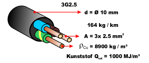 Brandlast 3G25 Qcal 1000