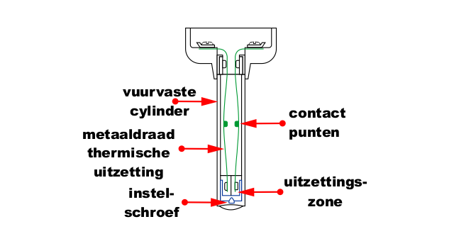 Rookmelder thermisch mechanisch